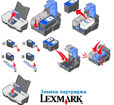 заправка принтера lexmark